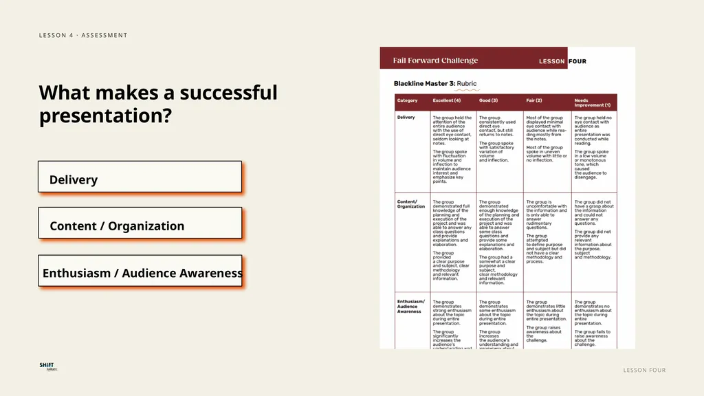 SHIFT FAILURE · A CLASSROOM RESOURCE GRADES 5–8 - slide 81 of 99