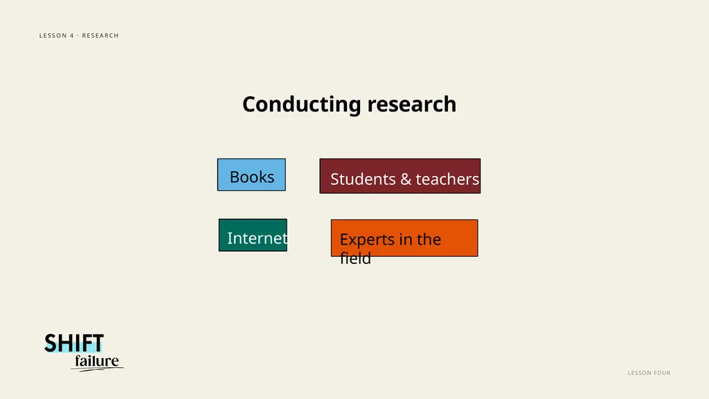 SHIFT FAILURE · A CLASSROOM RESOURCE GRADES 5–8 - slide 75 of 99
