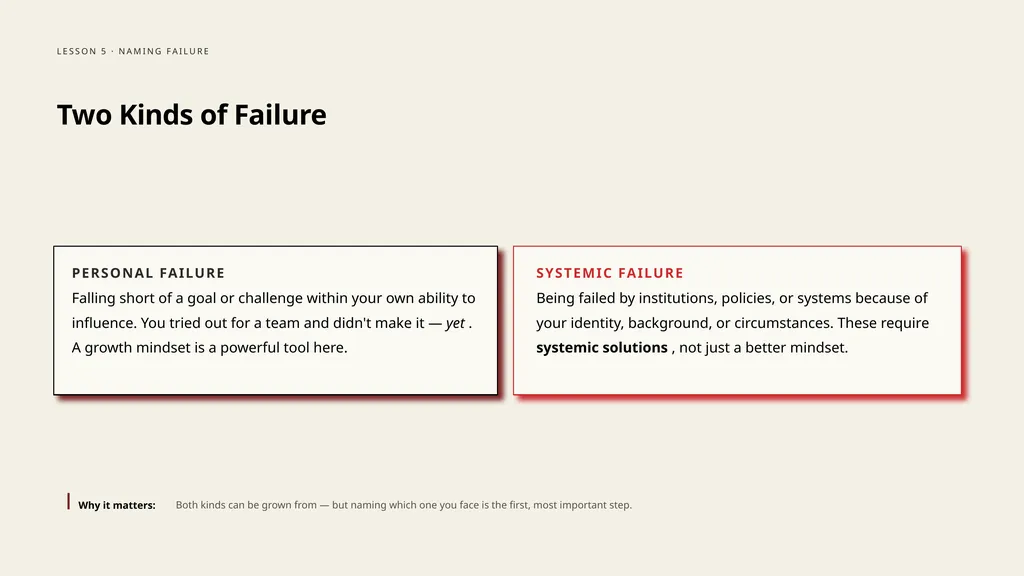 SHIFT FAILURE · A CLASSROOM RESOURCE GRADES 5–8 - slide 87 of 99