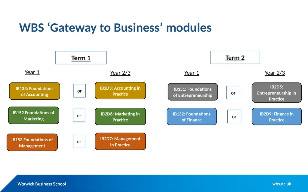 Introduction WBS module applications So why study - slide 3 of 8