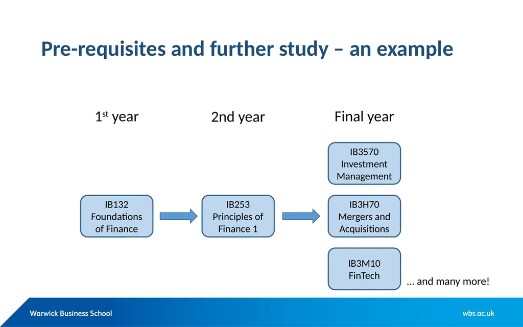 Introduction WBS module applications So why study - slide 4 of 8