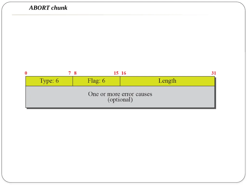 NAME OF THE SUBJECT : Advanced Computer Networks - slide 31 of 56