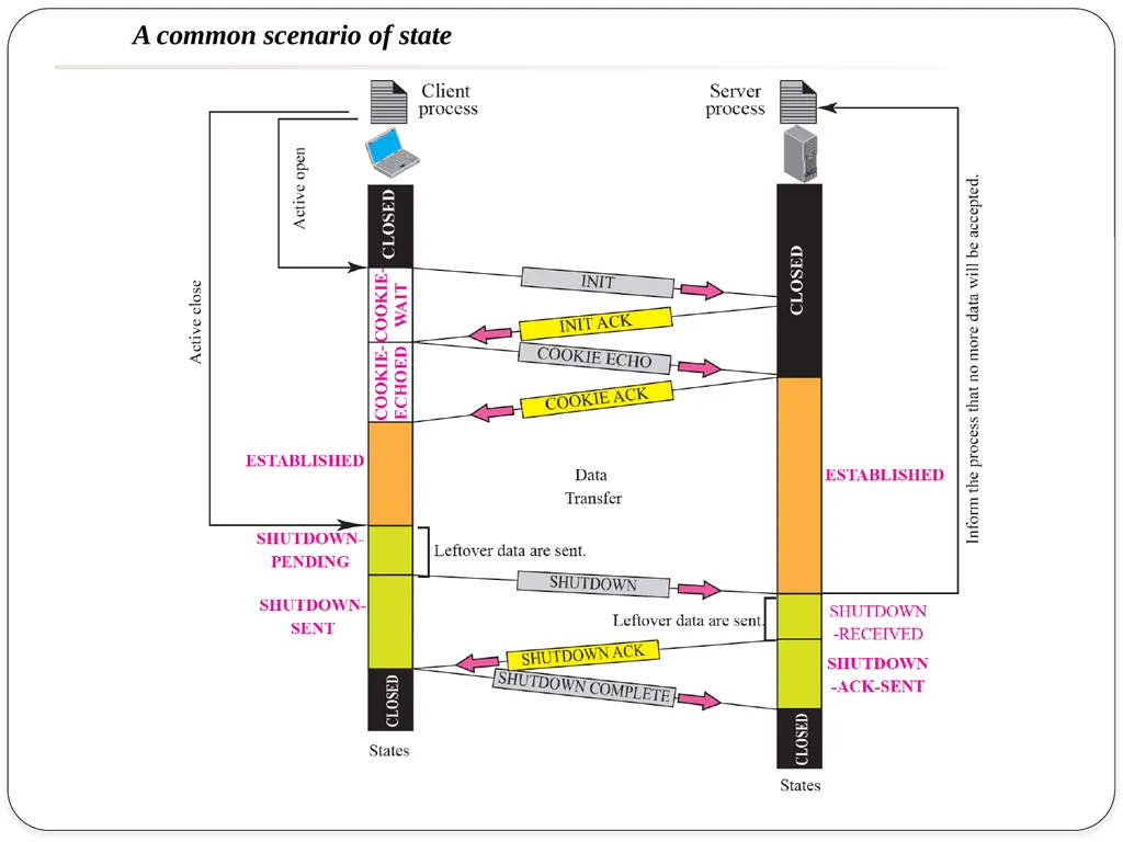 NAME OF THE SUBJECT : Advanced Computer Networks - slide 42 of 56