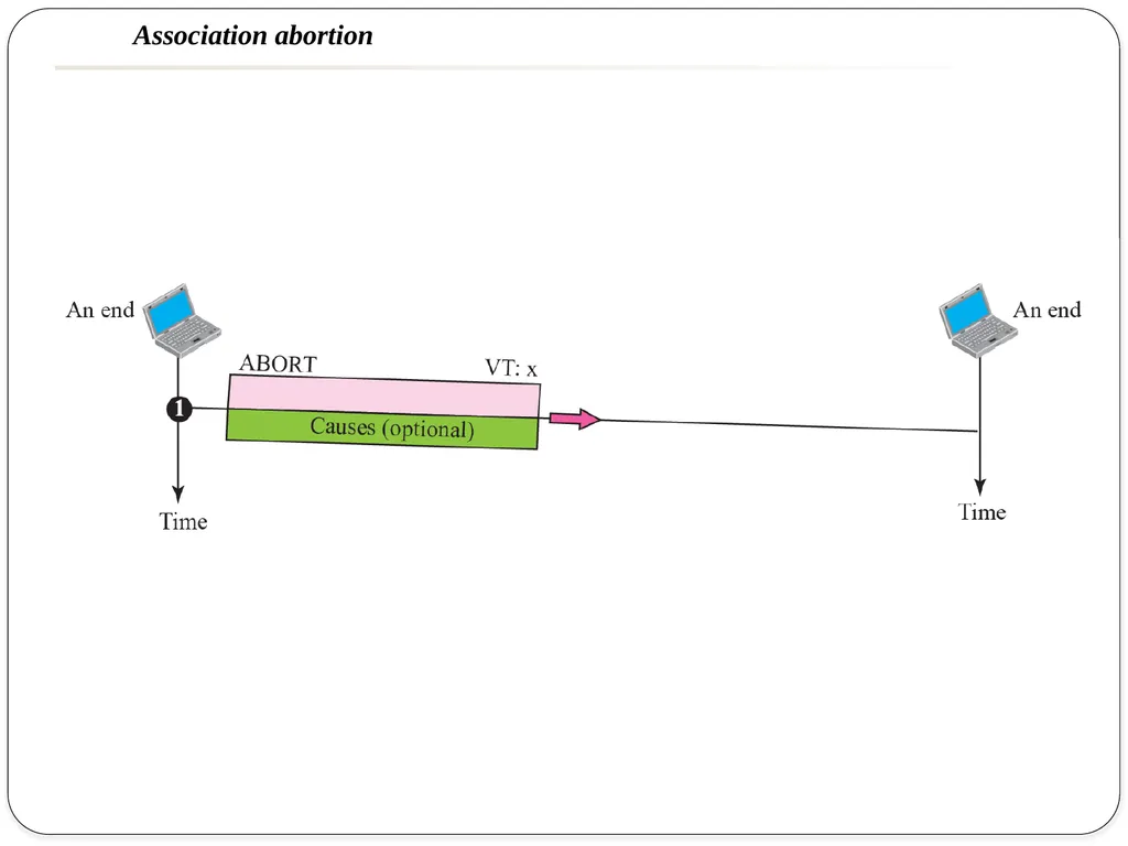 NAME OF THE SUBJECT : Advanced Computer Networks - slide 37 of 56