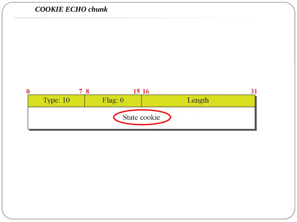 NAME OF THE SUBJECT : Advanced Computer Networks - slide 24 of 56