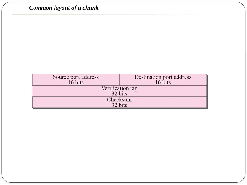 NAME OF THE SUBJECT : Advanced Computer Networks - slide 18 of 56
