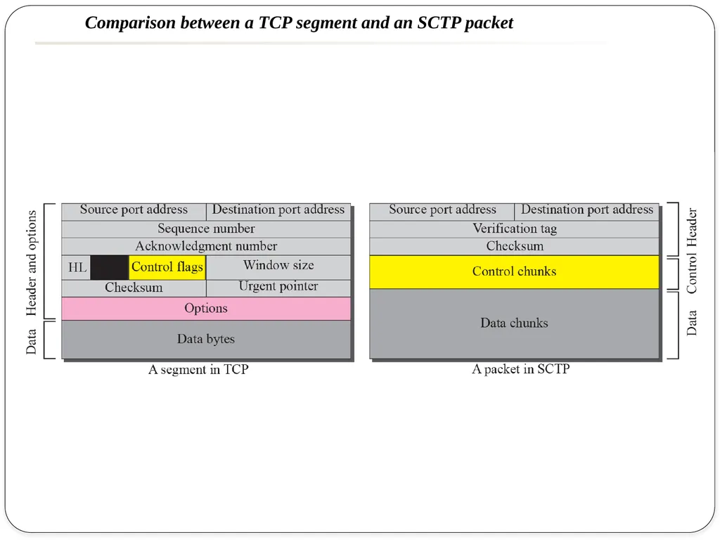 NAME OF THE SUBJECT : Advanced Computer Networks - slide 13 of 56