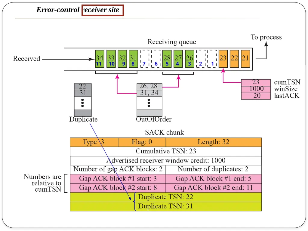 NAME OF THE SUBJECT : Advanced Computer Networks - slide 52 of 56