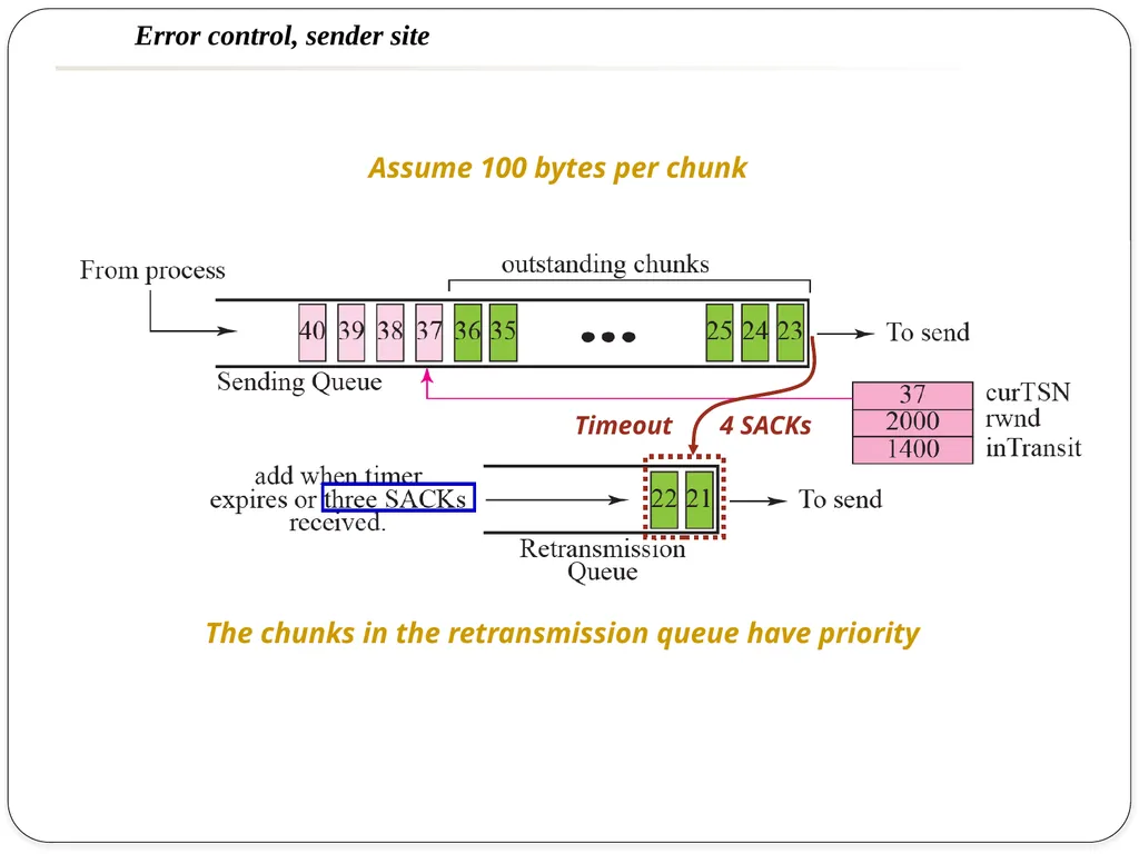 NAME OF THE SUBJECT : Advanced Computer Networks - slide 53 of 56