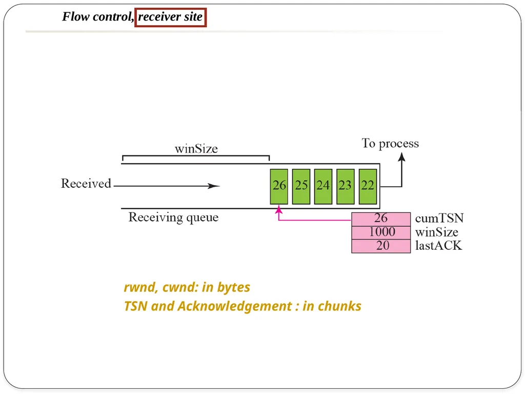 NAME OF THE SUBJECT : Advanced Computer Networks - slide 47 of 56
