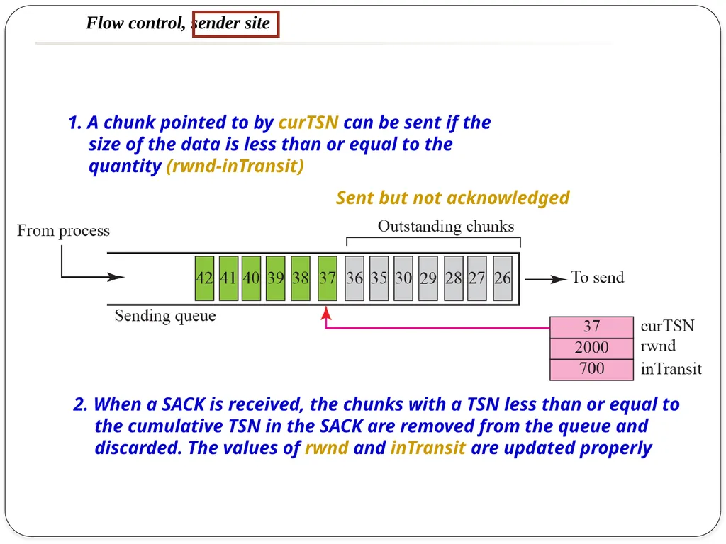NAME OF THE SUBJECT : Advanced Computer Networks - slide 48 of 56
