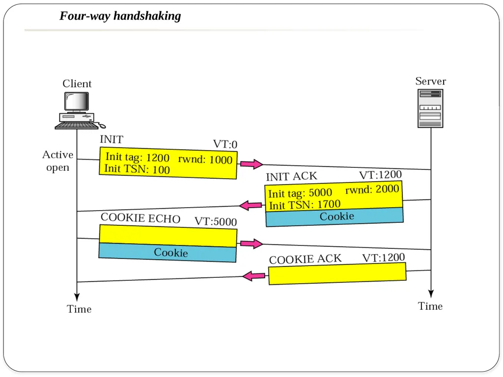 NAME OF THE SUBJECT : Advanced Computer Networks - slide 34 of 56