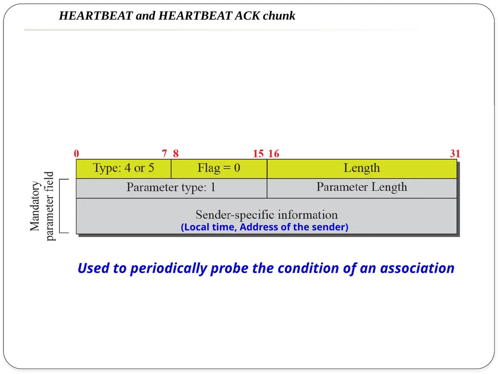 NAME OF THE SUBJECT : Advanced Computer Networks - slide 27 of 56