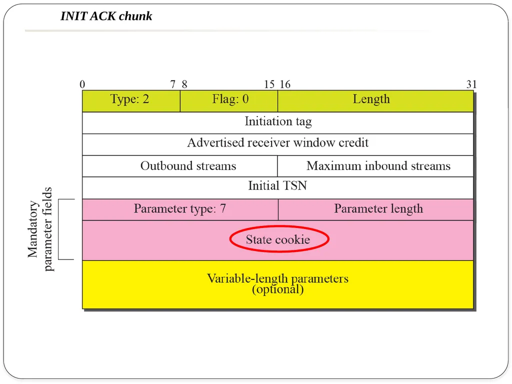 NAME OF THE SUBJECT : Advanced Computer Networks - slide 23 of 56