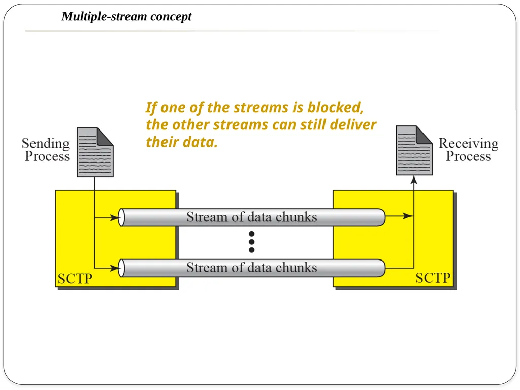 NAME OF THE SUBJECT : Advanced Computer Networks - slide 10 of 56