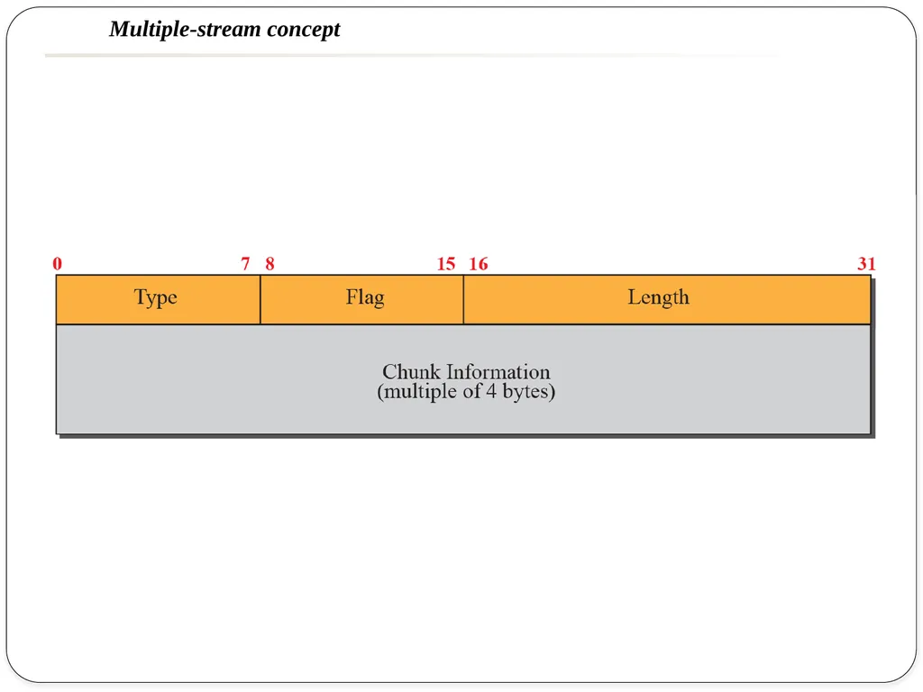 NAME OF THE SUBJECT : Advanced Computer Networks - slide 19 of 56