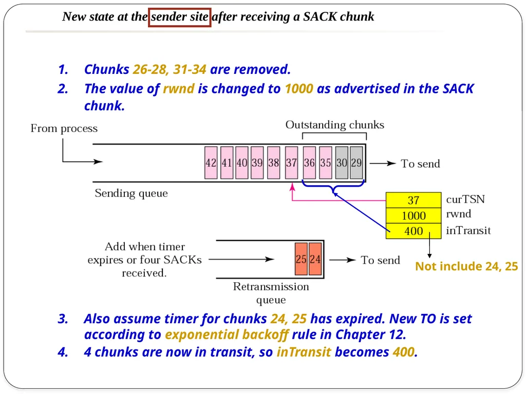 NAME OF THE SUBJECT : Advanced Computer Networks - slide 54 of 56