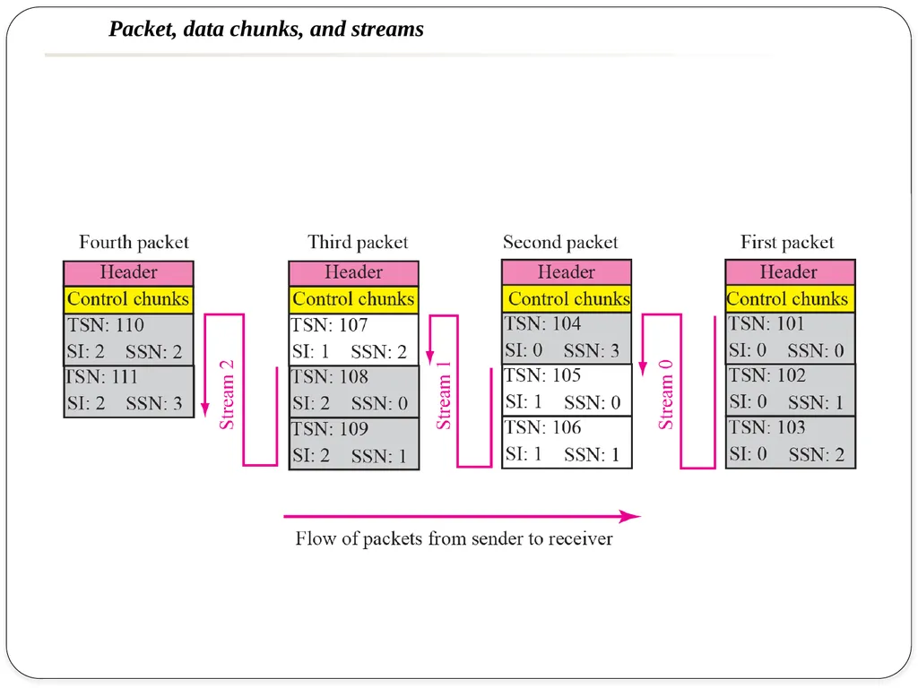 NAME OF THE SUBJECT : Advanced Computer Networks - slide 14 of 56