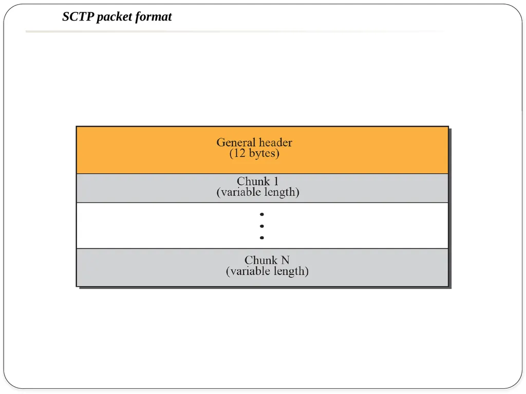 NAME OF THE SUBJECT : Advanced Computer Networks - slide 17 of 56
