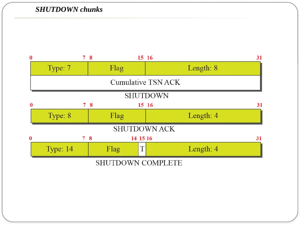 NAME OF THE SUBJECT : Advanced Computer Networks - slide 28 of 56