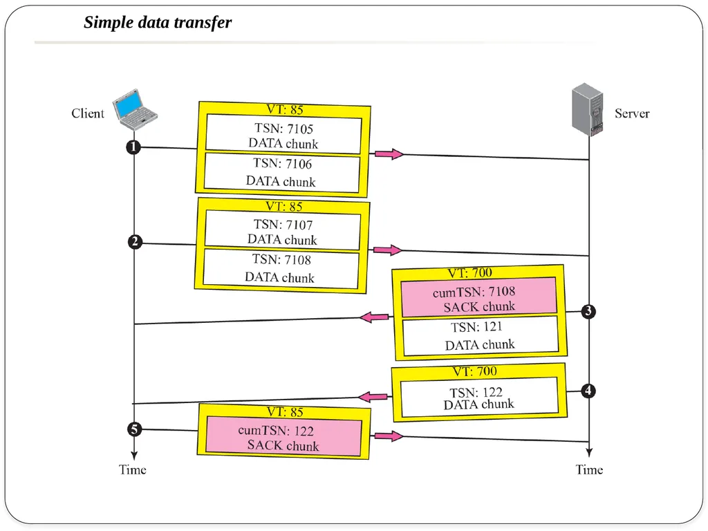 NAME OF THE SUBJECT : Advanced Computer Networks - slide 35 of 56