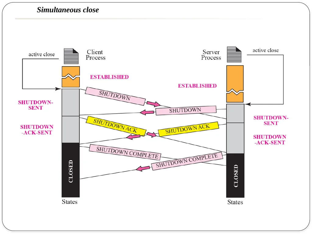 NAME OF THE SUBJECT : Advanced Computer Networks - slide 44 of 56