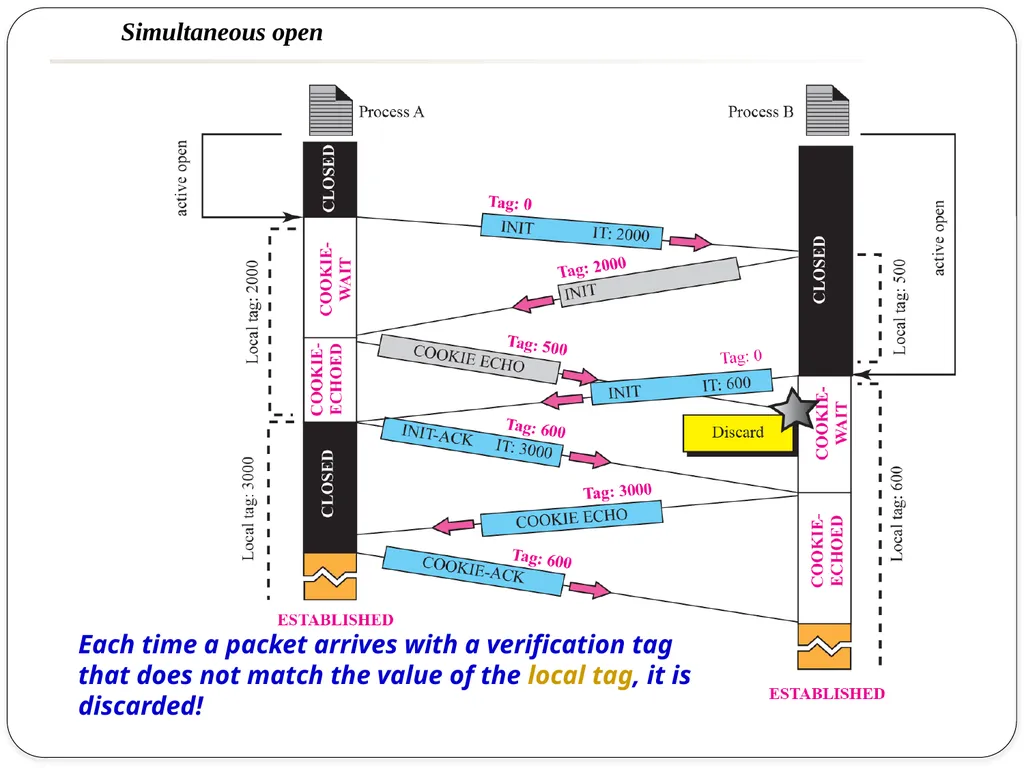 NAME OF THE SUBJECT : Advanced Computer Networks - slide 43 of 56