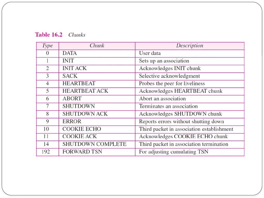 NAME OF THE SUBJECT : Advanced Computer Networks - slide 20 of 56