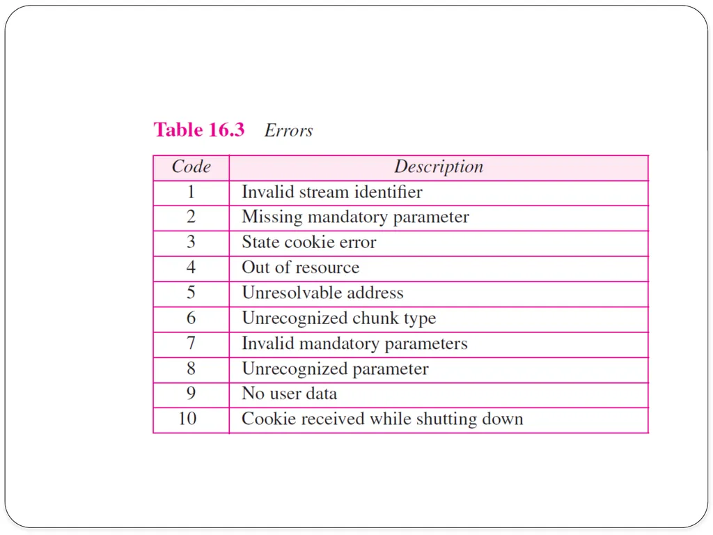NAME OF THE SUBJECT : Advanced Computer Networks - slide 30 of 56