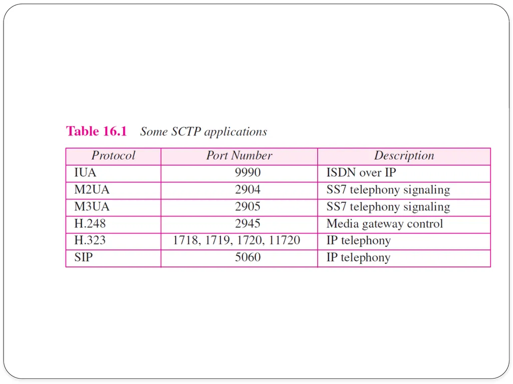 NAME OF THE SUBJECT : Advanced Computer Networks - slide 9 of 56