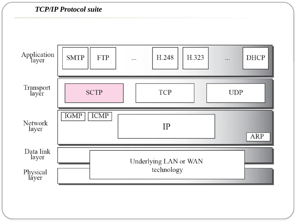 NAME OF THE SUBJECT : Advanced Computer Networks - slide 6 of 56