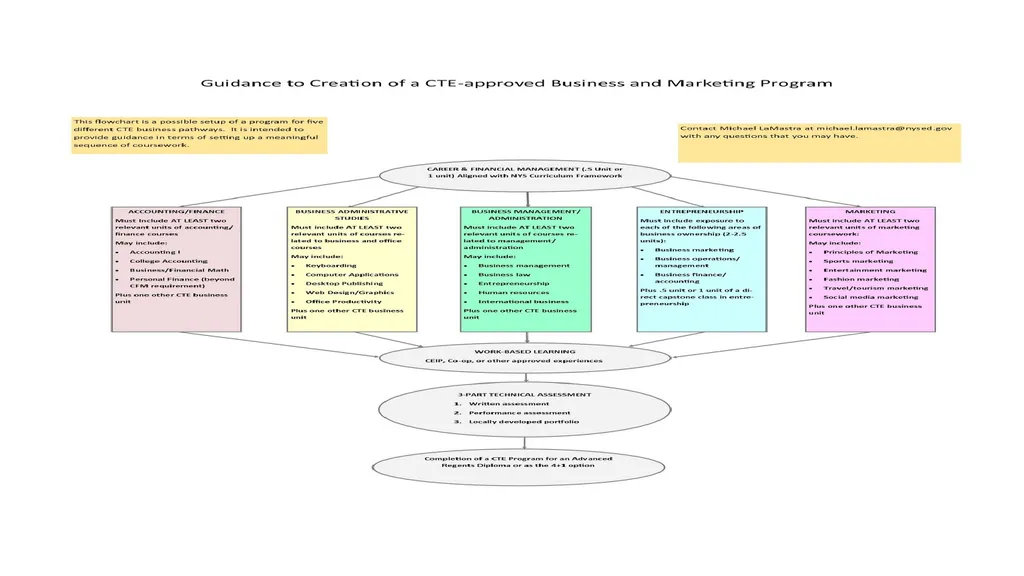LIBTA State Update March 19, 2019 Agenda (see - slide 20 of 41