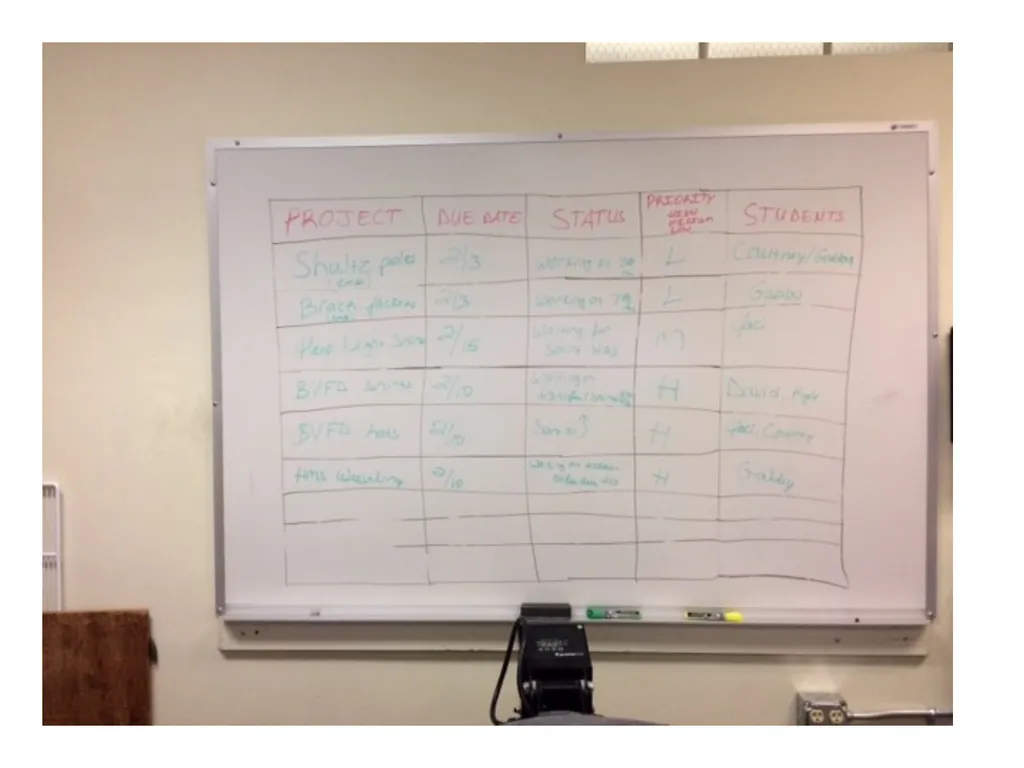 ACTIVATING an entrepreneurial mindset in high - slide 20 of 24