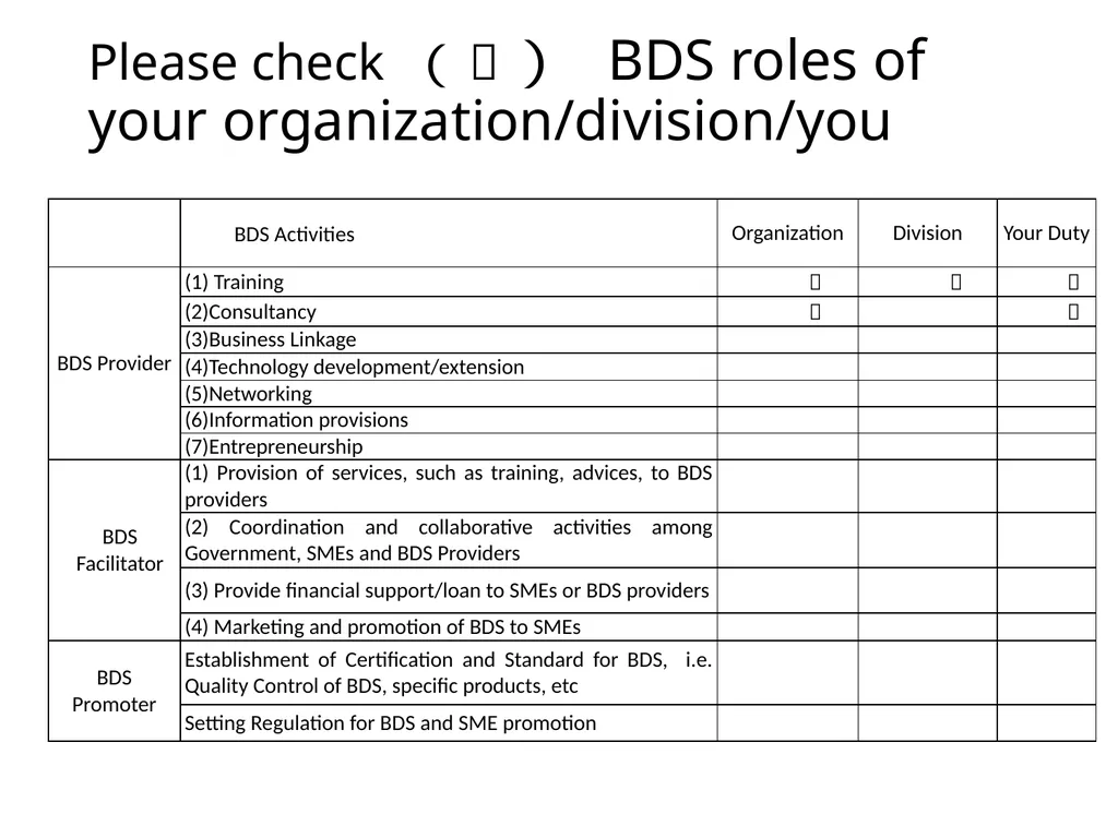Inception Report “Business Development Services - slide 5 of 12