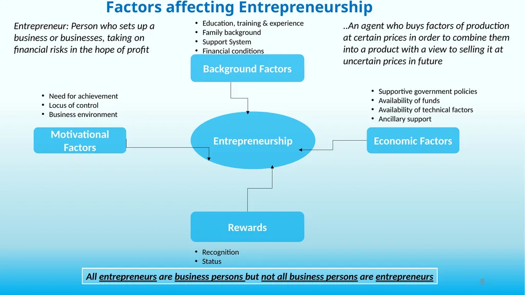 THE ROLE OF FINANCIAL INSTITUTIONS IN PROMOTING - slide 8 of 24