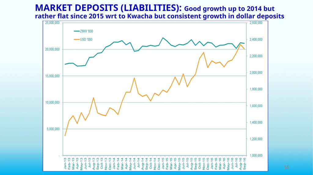 THE ROLE OF FINANCIAL INSTITUTIONS IN PROMOTING - slide 16 of 24