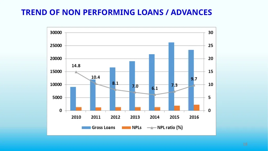 THE ROLE OF FINANCIAL INSTITUTIONS IN PROMOTING - slide 18 of 24