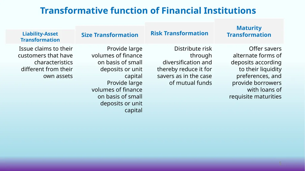 THE ROLE OF FINANCIAL INSTITUTIONS IN PROMOTING - slide 5 of 24