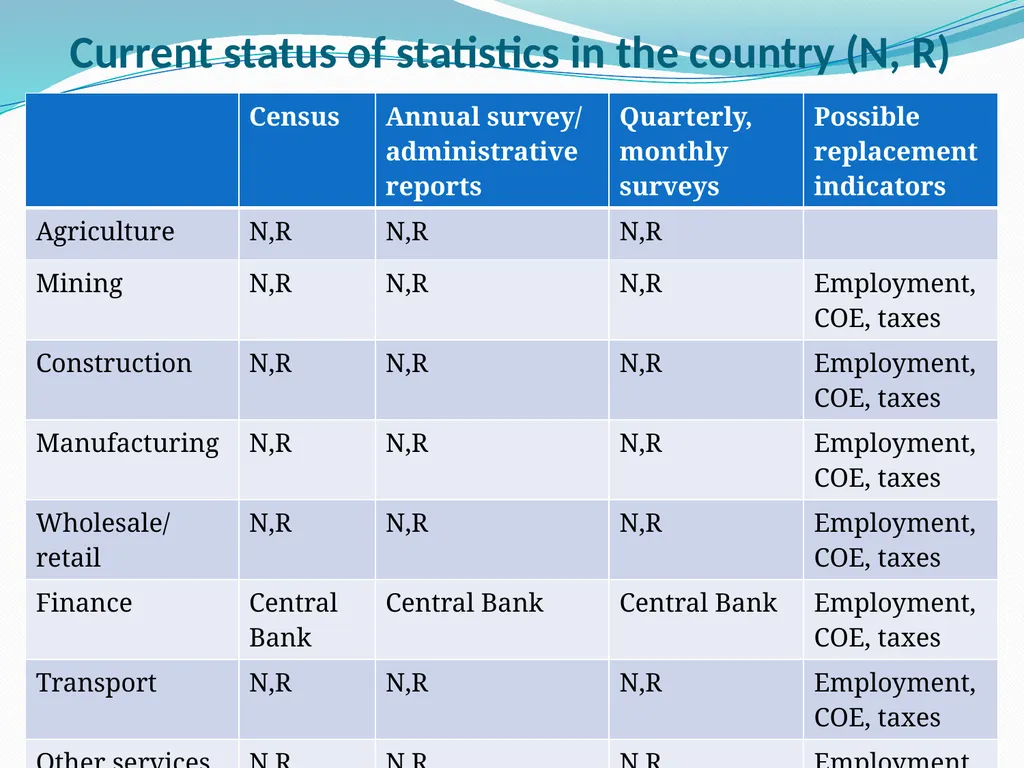 Regional accounts: an introduction Viet Vu - slide 25 of 38