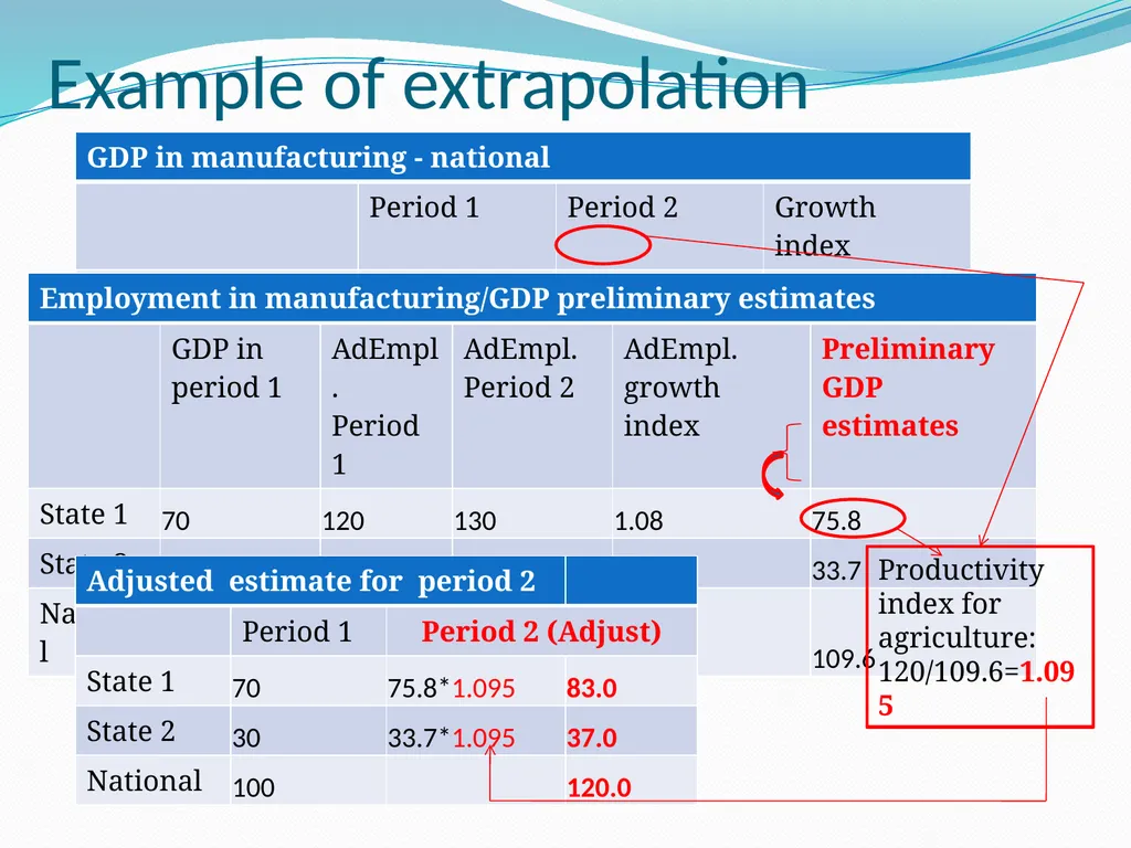 Regional accounts: an introduction Viet Vu - slide 34 of 38