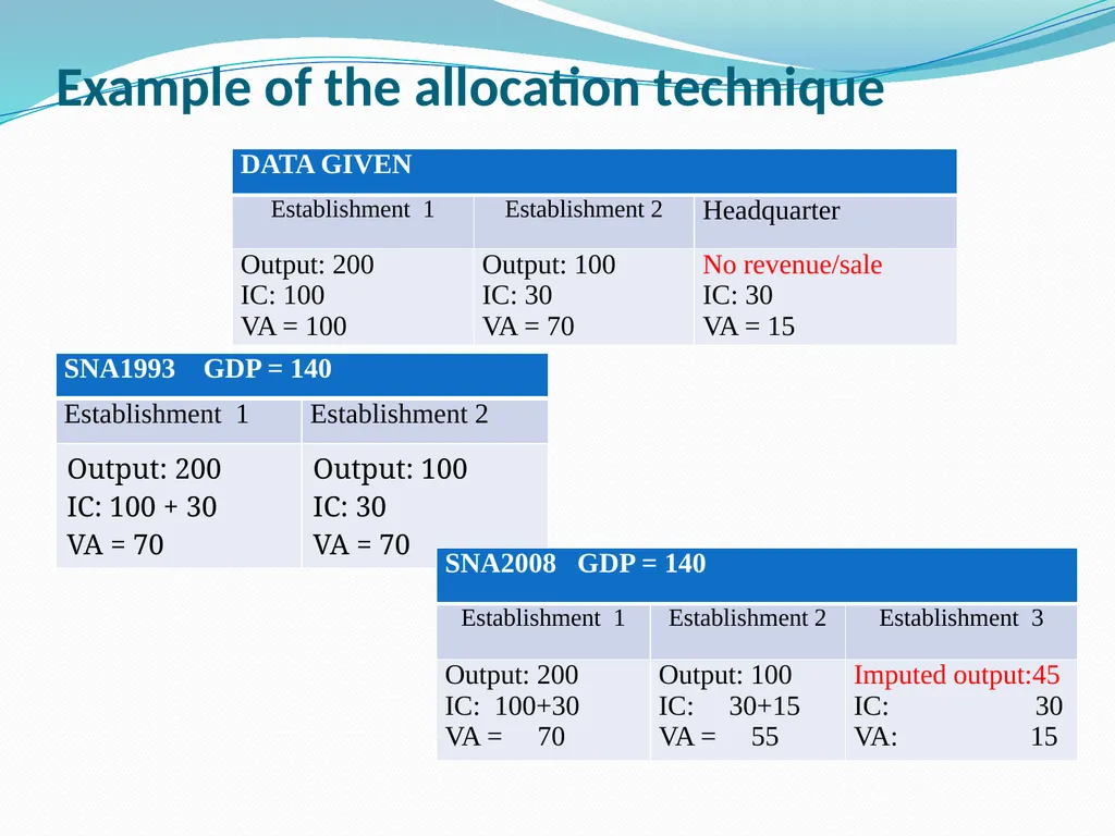 Regional accounts: an introduction Viet Vu - slide 16 of 38