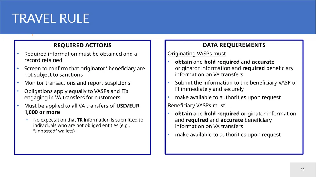 Model Law on Virtual Assets Law Ministers’ Meeting - slide 15 of 23