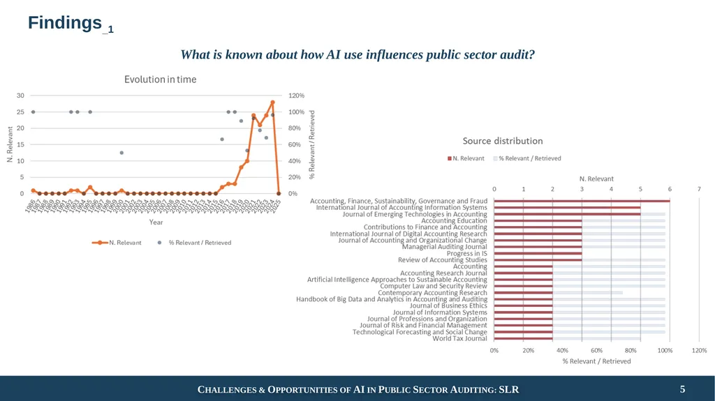 Challenges and Opportunities of Artificial - slide 5 of 15