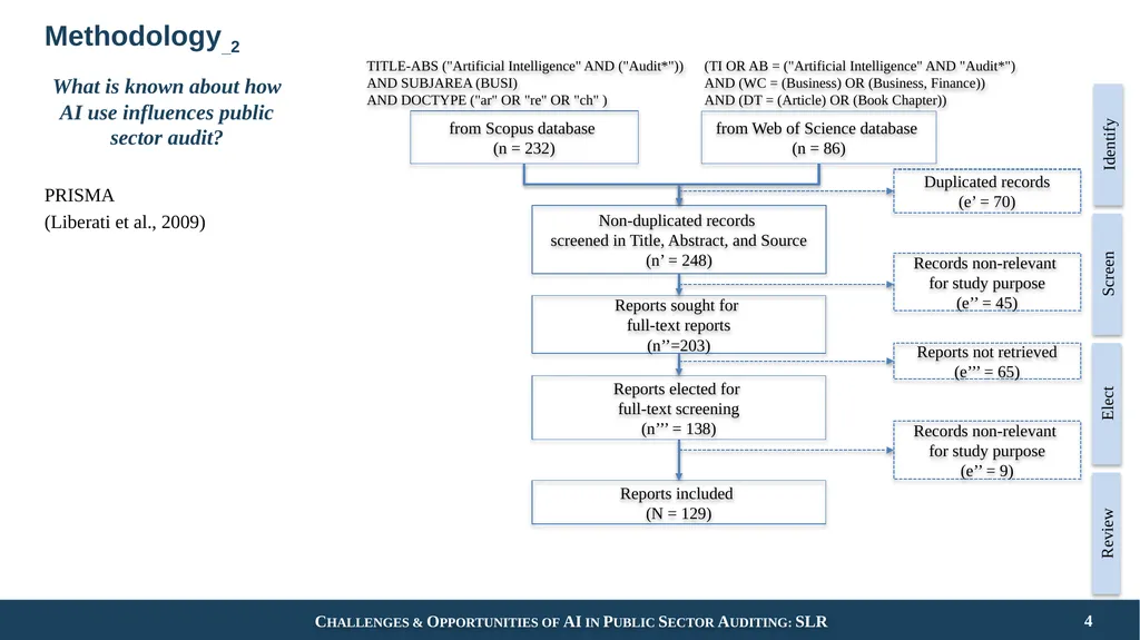 Challenges and Opportunities of Artificial - slide 4 of 15