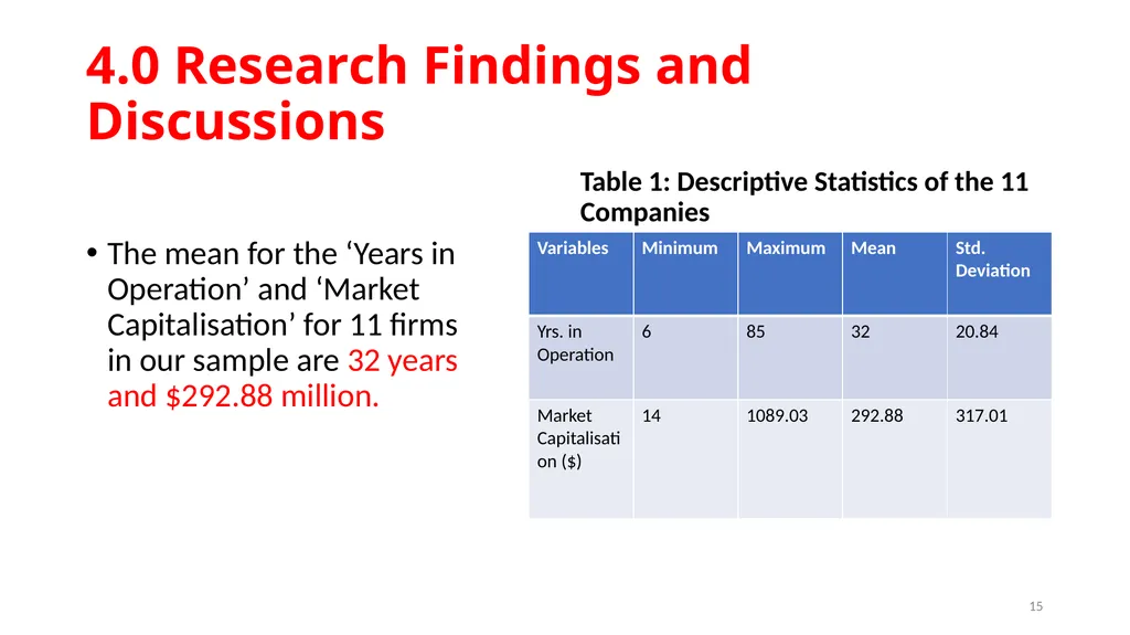 Sustainability Disclosure, Social and - slide 15 of 21