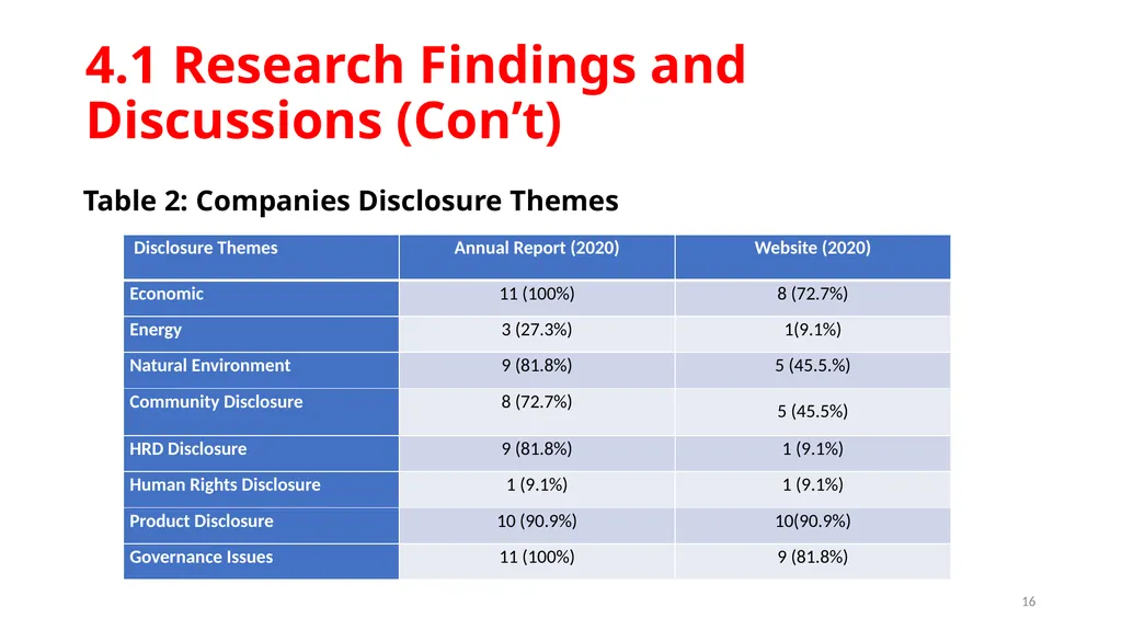 Sustainability Disclosure, Social and - slide 16 of 21