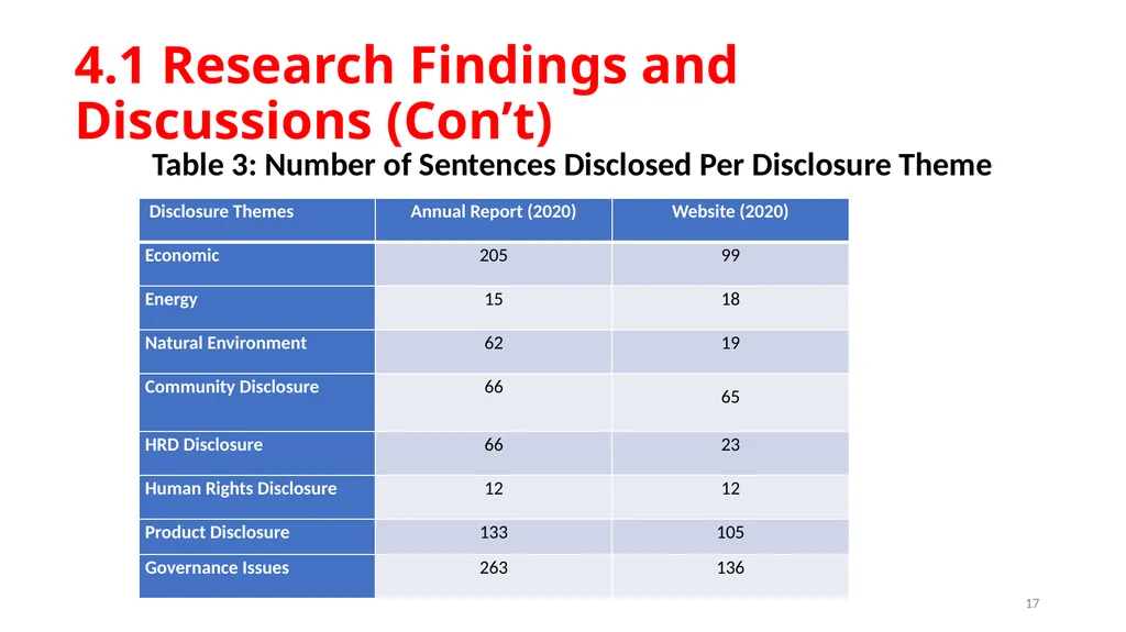 Sustainability Disclosure, Social and - slide 17 of 21