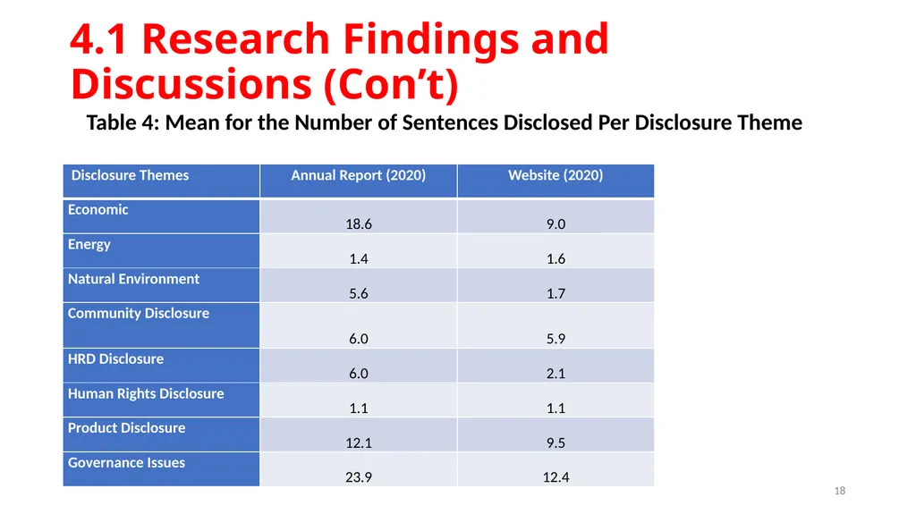 Sustainability Disclosure, Social and - slide 18 of 21