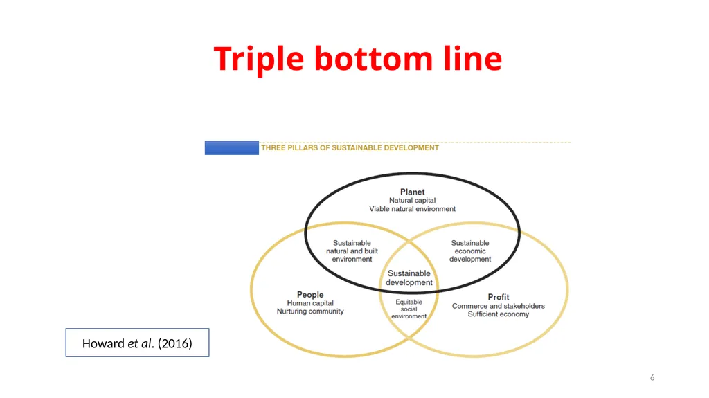 Sustainability Disclosure, Social and - slide 6 of 21