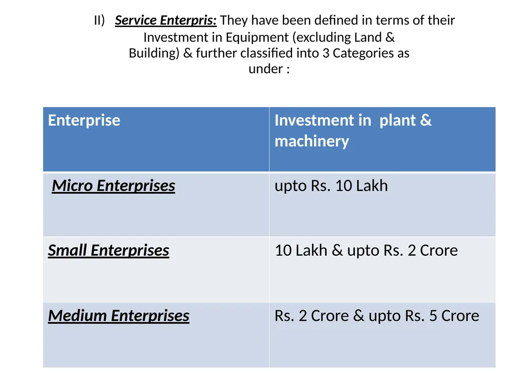 Small Scale Industries in India Prof. Alok Kumar - slide 10 of 38